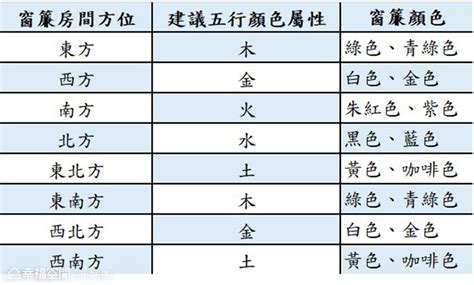 餐桌顏色風水|2024年餐桌顏色風水大預測